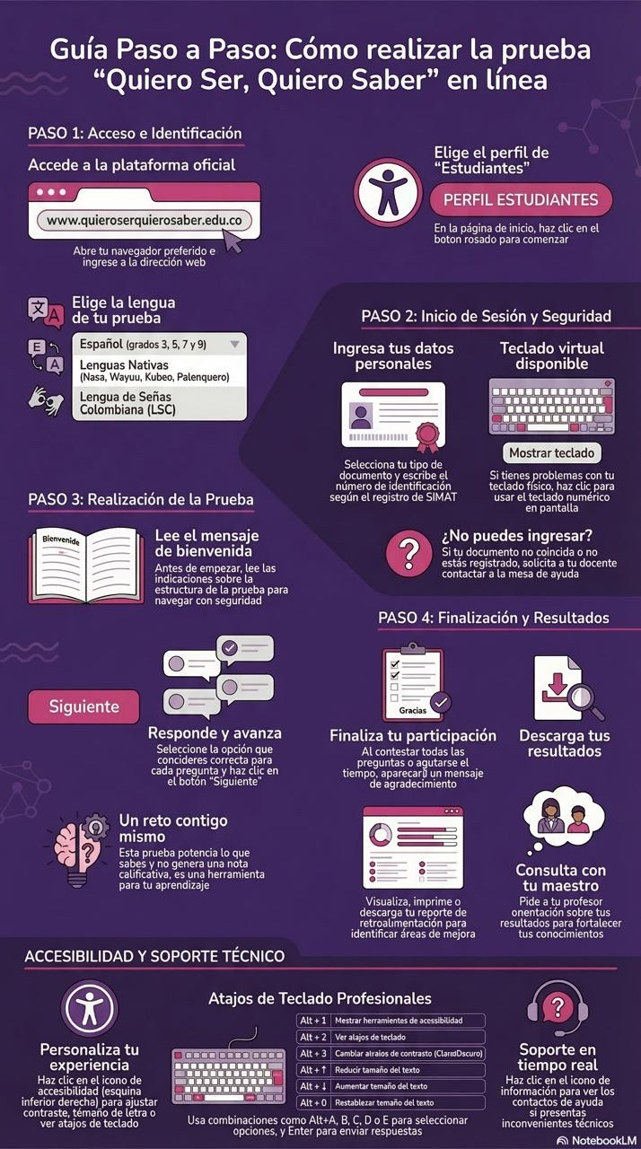 Prueba Grados Séptimos Quiero Saber Obligatoria